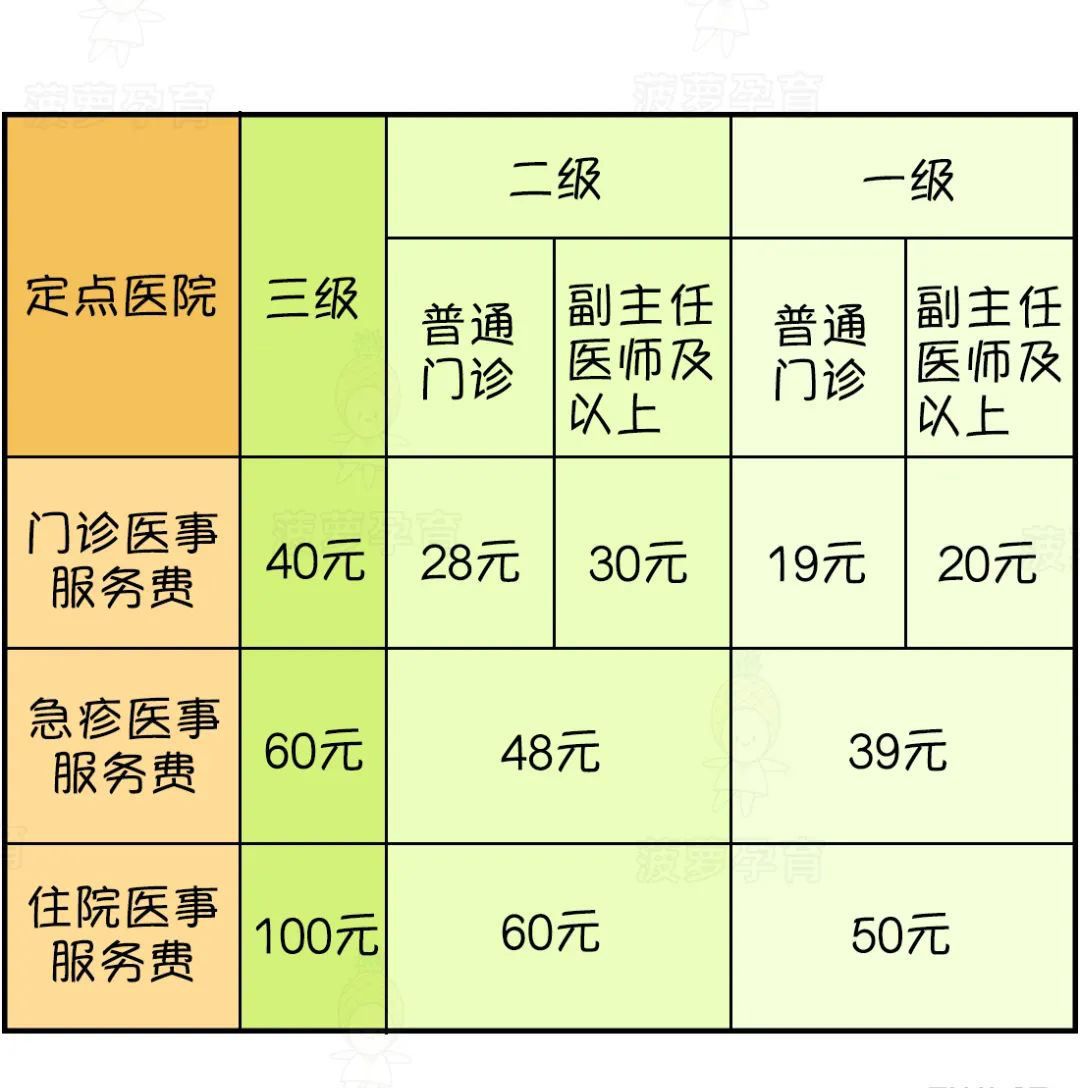 一文讲清：生育津贴怎么算，产假期间工资如何发放