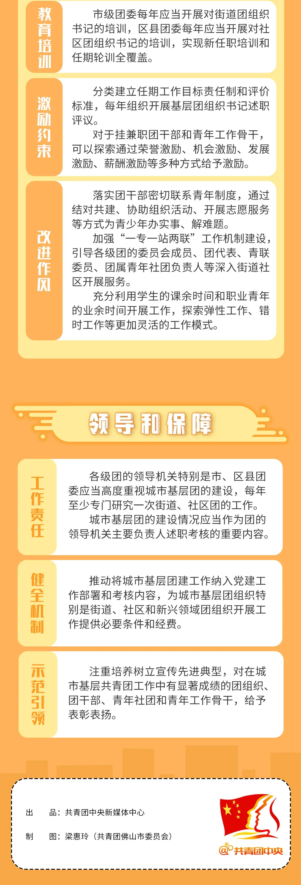 一图读懂 | 《中国共产主义青年团城市基层组织工作规定（试行）》印发