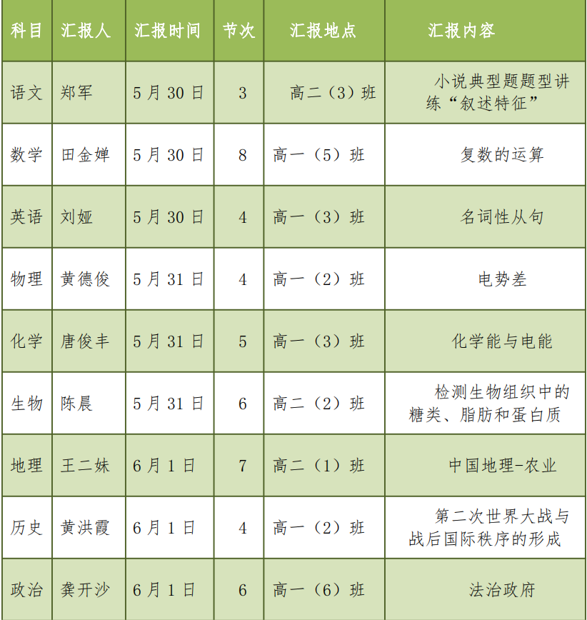 遵义长水新航高级中学：“青年教师汇报课”赋能教师专业高效成长