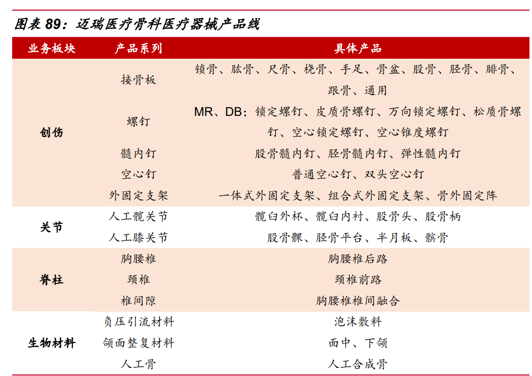 迈瑞医疗研究报告：受益医疗新基建，增长趋势加速