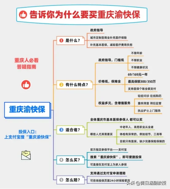 老人病重住院期间医保怎么办(老人重病以为有医保就万事大吉？这件事不做等后悔就晚了了)