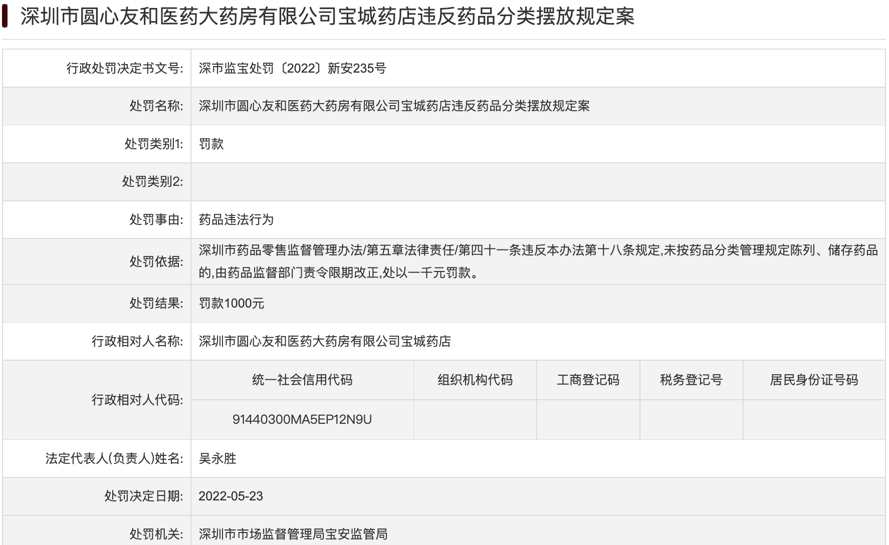 圆心科技旗下药房再被处罚：两次递表港交所，腾讯、红杉等为股东