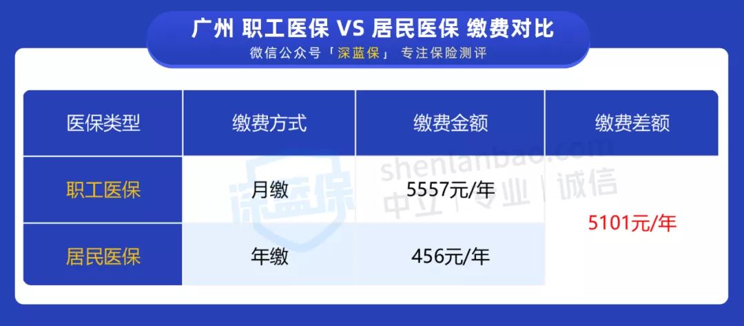 没有工作单位也没有社保，未来靠啥养老？最全个人交社保攻略来了