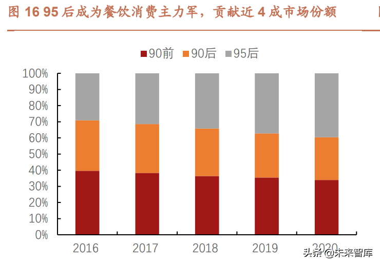 餐饮行业深度研究报告：什么是餐饮公司基业常青的关键？