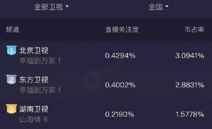 《幸福到万家》还未火，就被剧中8位老戏骨吸引，个个都是实力派