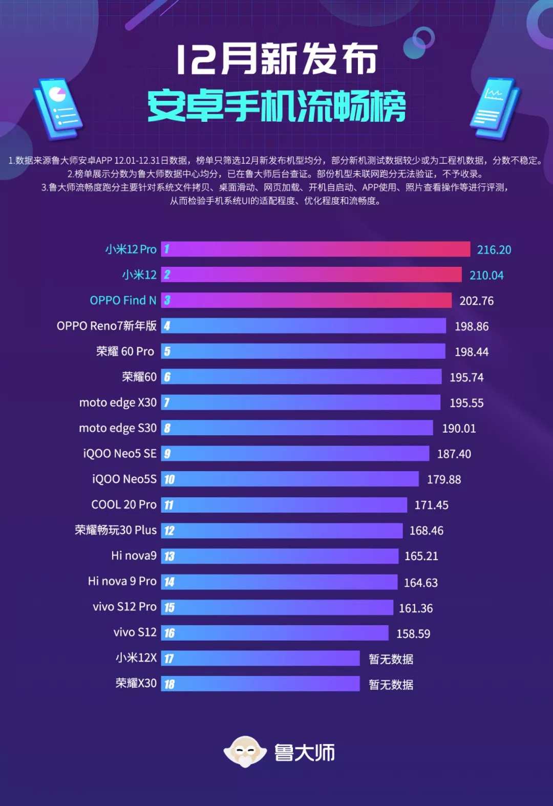 骁龙778g处理器排名（最流畅的处理器前10名）