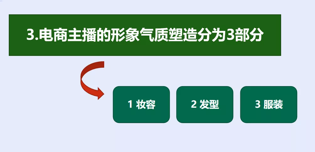 四步成就抖音金牌主播