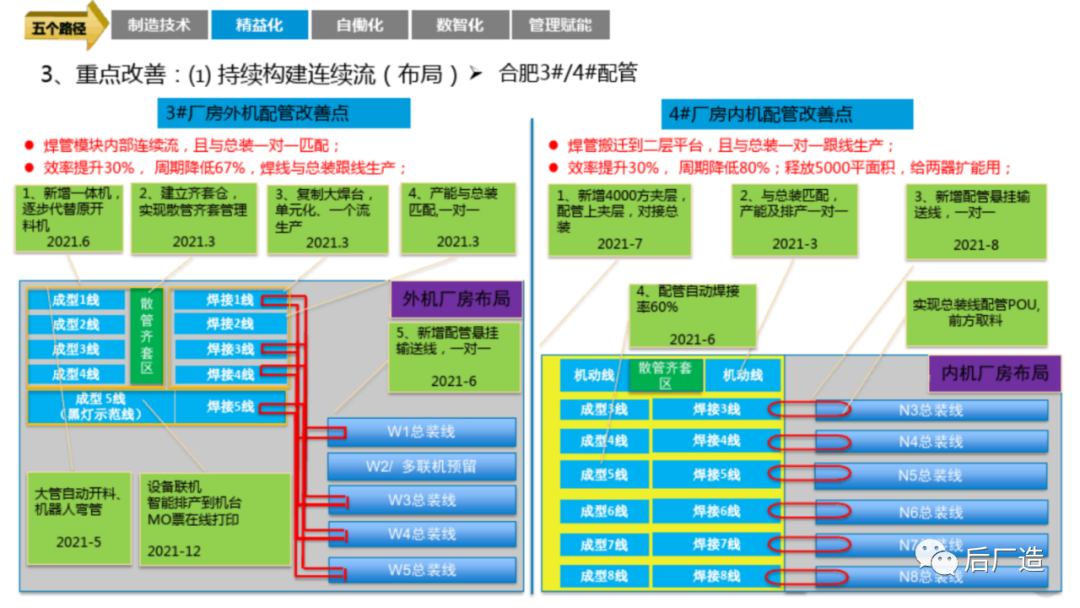 81页智能制造工厂三年规划完整方案（可下载）