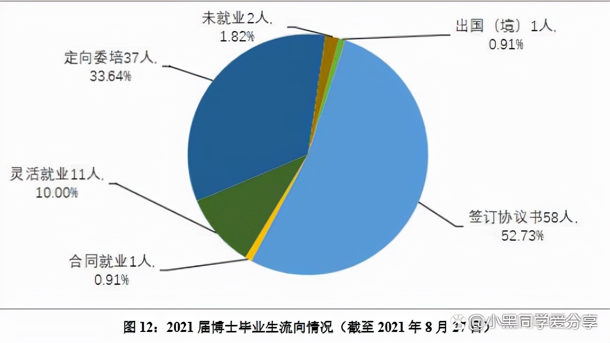 上海外国语大学：2021届就业质量报告，毕业生行业去向新趋势