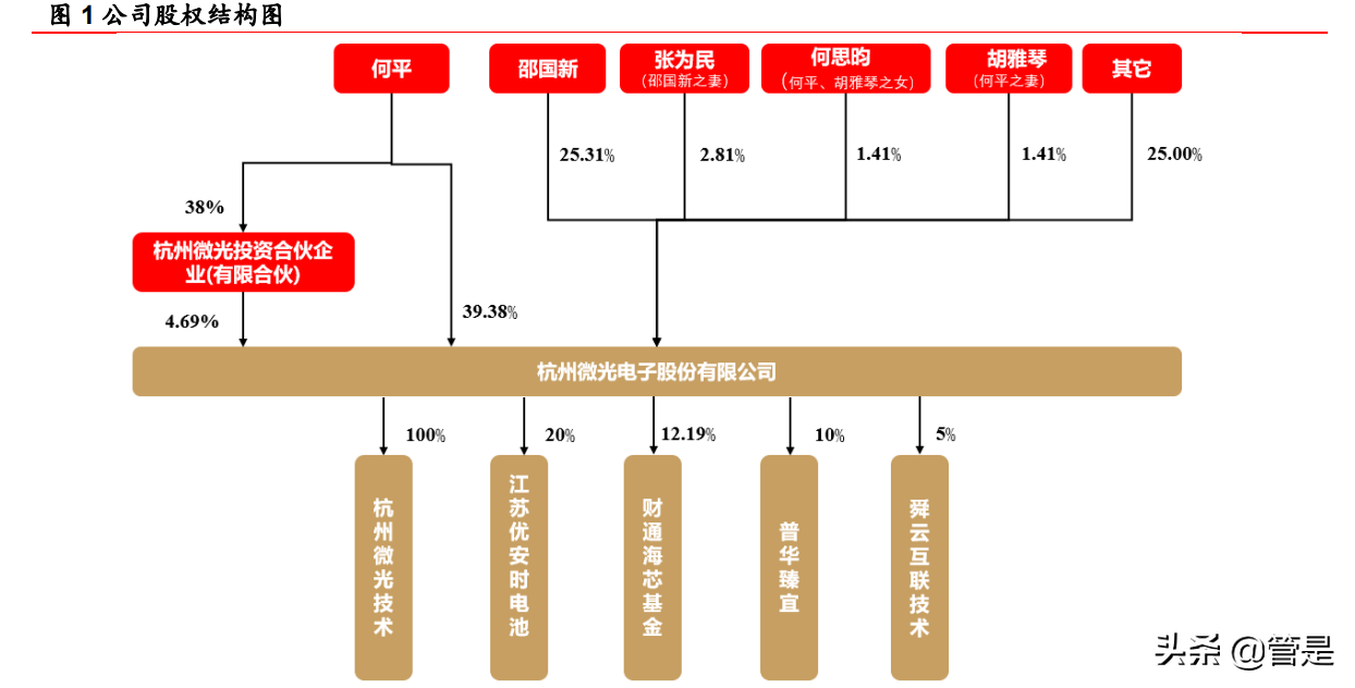 国产微电机领军企业微光股份深度研究报告