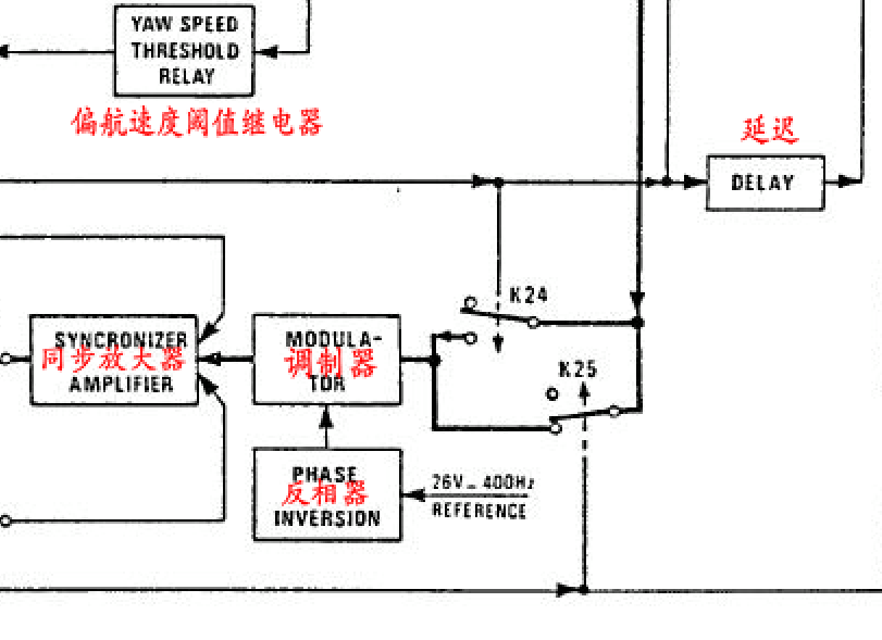 直升机机载电子设备AP 145自动驾驶计算机工作原理-I