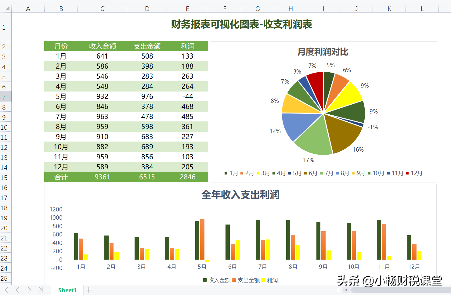 会计报表图片（会计主管离职前做的财务表格）