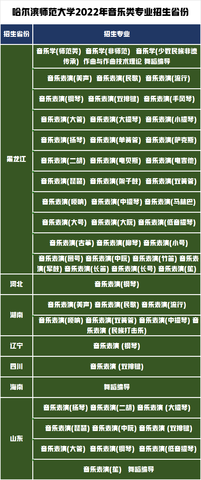 18个艺术类专业招生1564人，哈尔滨师范大学2022年录取需多少分？