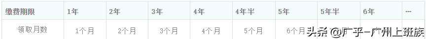 失业保险金能领几个月(北京失业保险金能领几个月)