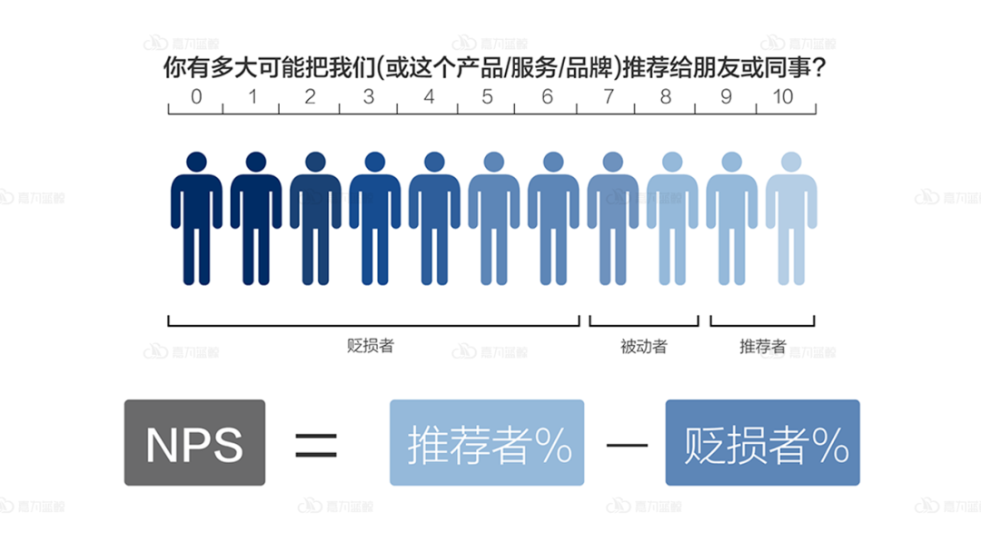 运维仅关注业务连续性是远远不够的，另外两个方面也很重要