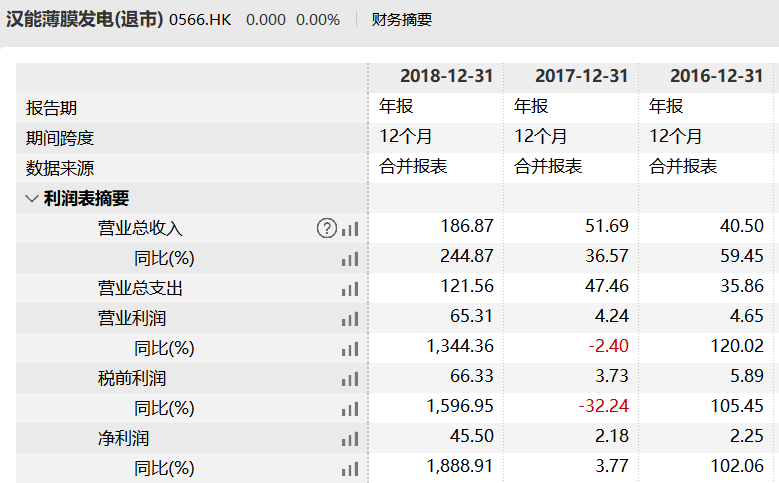 ææ¥åä¼é¾å¤´æ±è½éå¢è´é¢ç¼ èº«âé¦è´âææ²³ååAä¹è·¯ææ¸ºè«