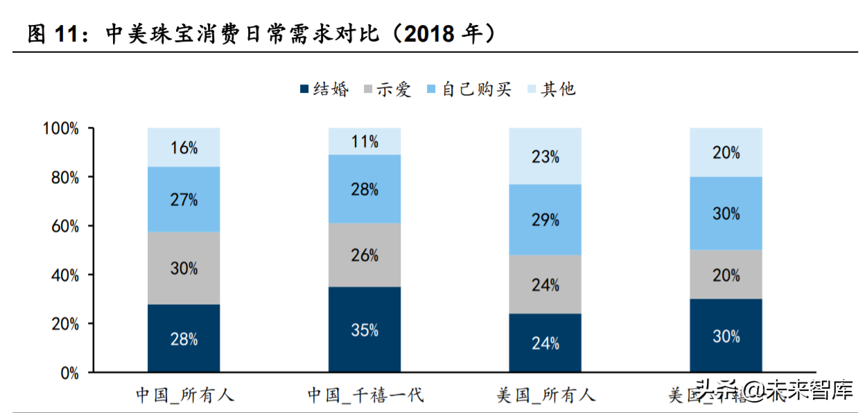 黄金珠宝行业研究：千秋之业，品牌渠道为王