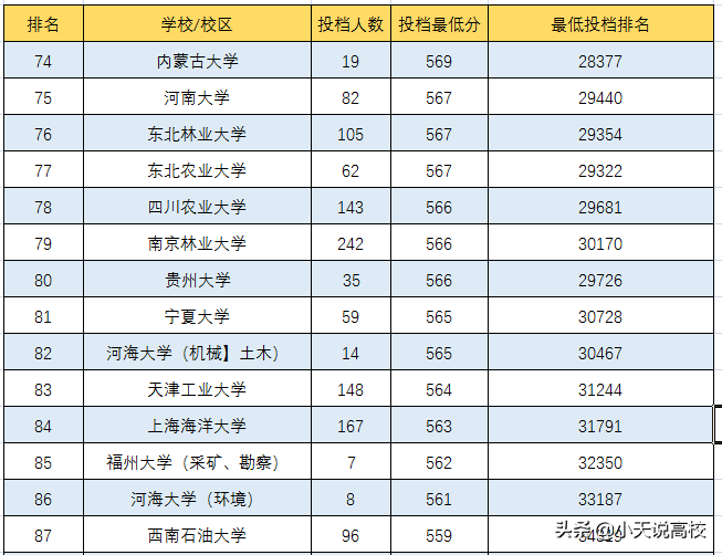 安徽高考，理科多少分能上双一流大学，一起看下2021年高考情况吧