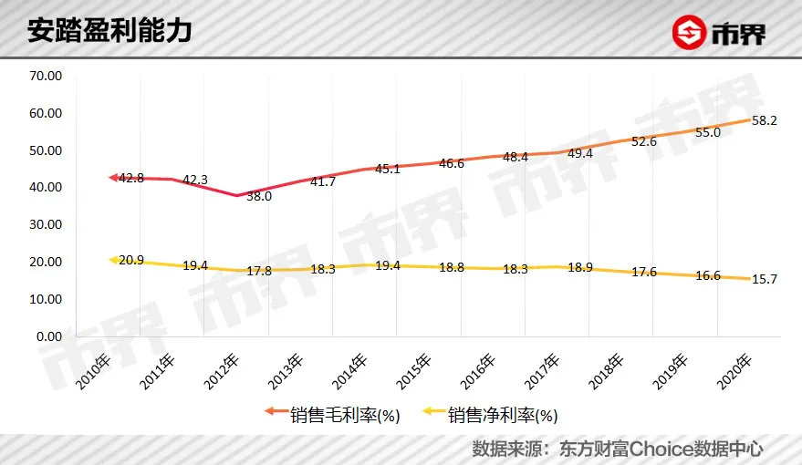 赛场上,安踏成了耐克的劲敌