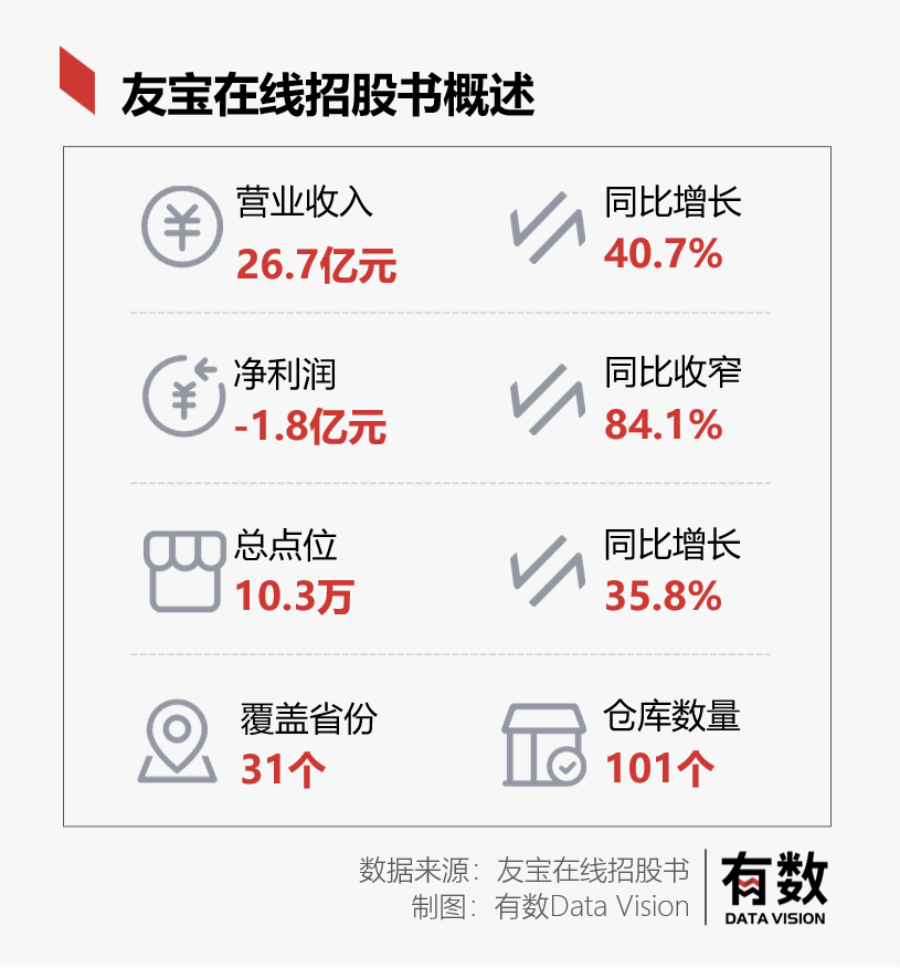 无人零售最大的成功：亏损十亿也要活到上市