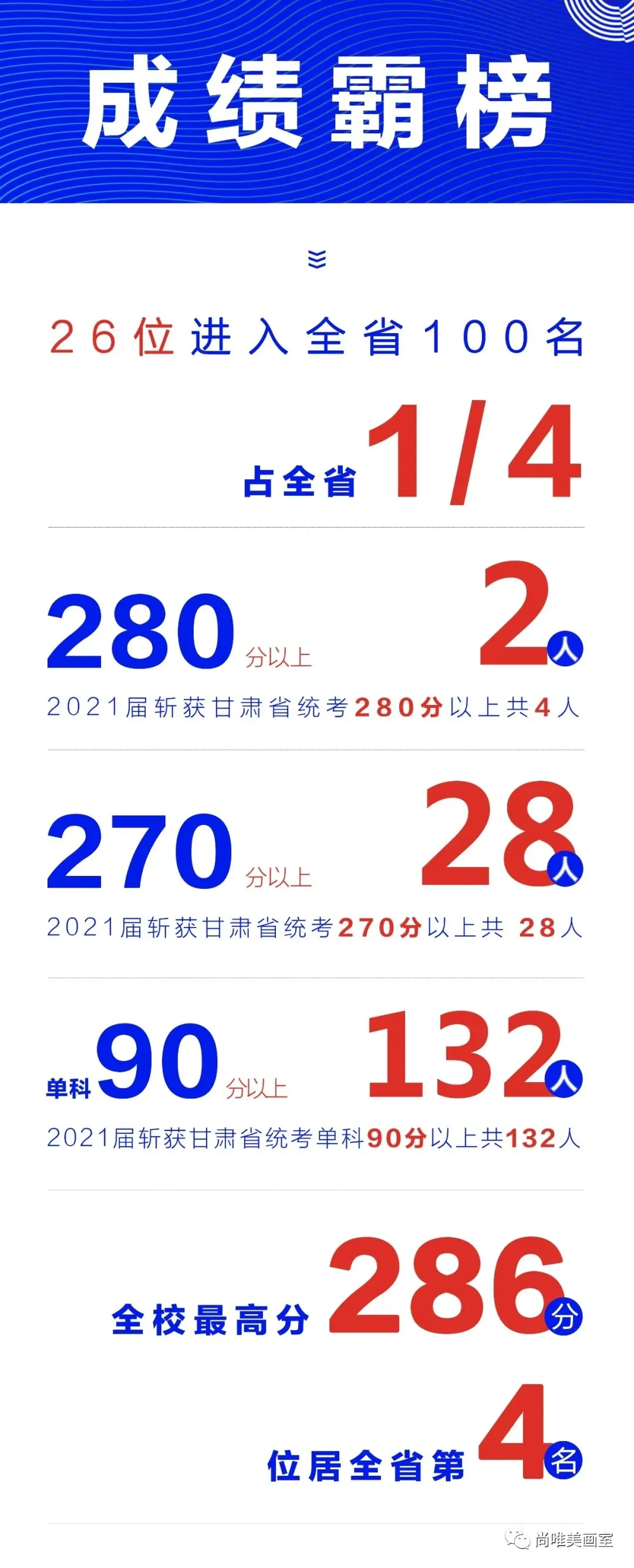 鲁迅美术学院2022年本科招生办法公告