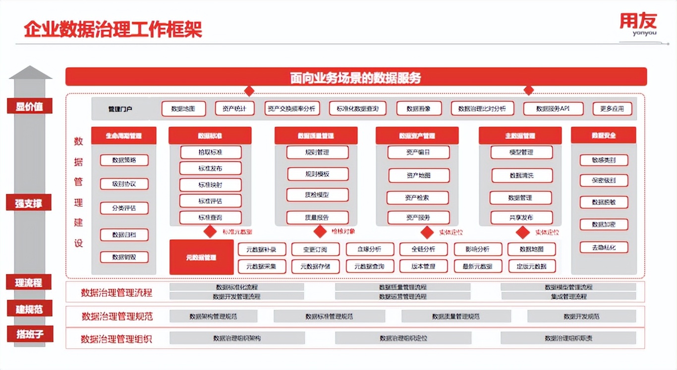 聚焦数据场景应用，用友以iuap探索产业链智能化的中国路径