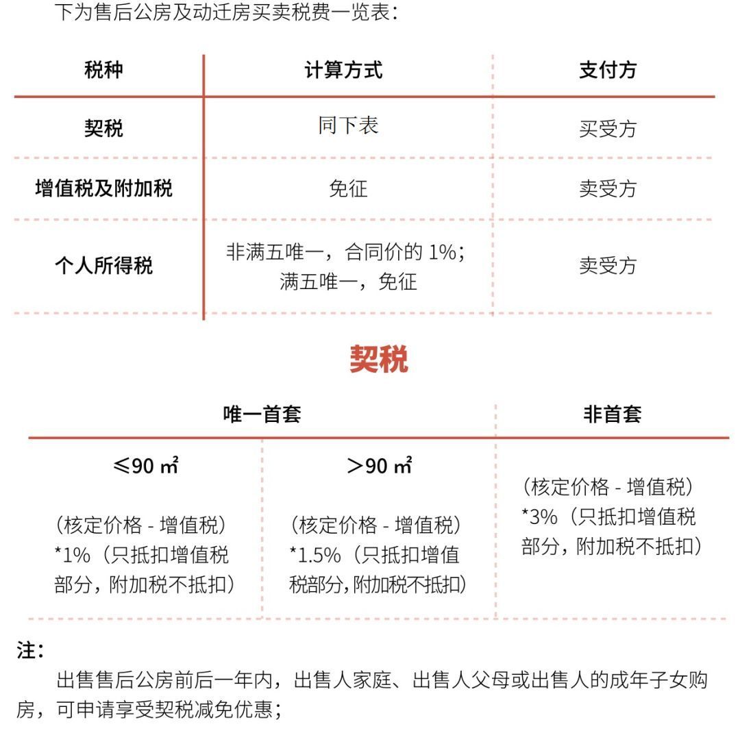 调控不断，2022最新上海购房政策汇总，购房流程、继承、赠与等