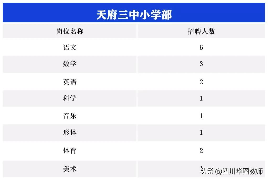 华阳海洋公园最新招聘（成都天府新区招聘教师49人）