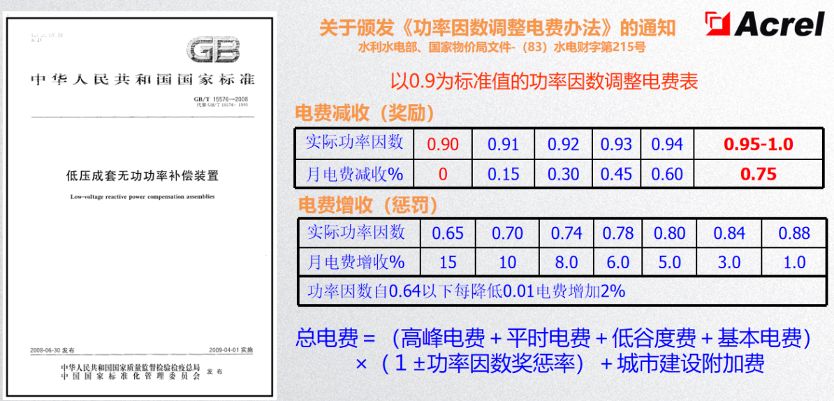 為什么要進行無功補償？無功補償?shù)脑?、形式是什么? inline=