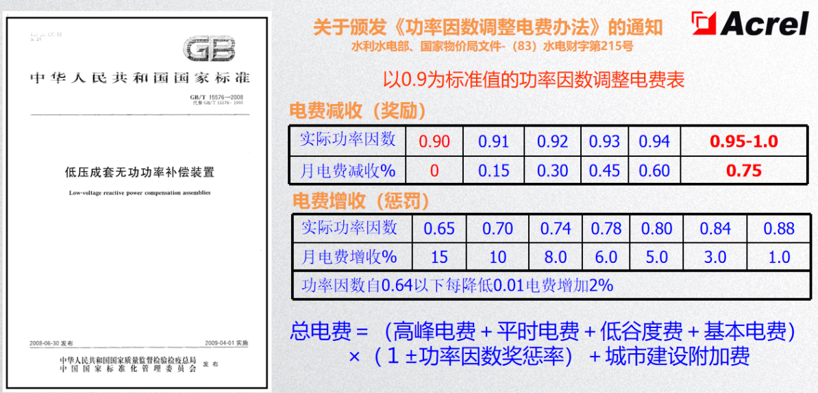 为什么要进行无功补偿？无功补偿的原理、形式是什么？