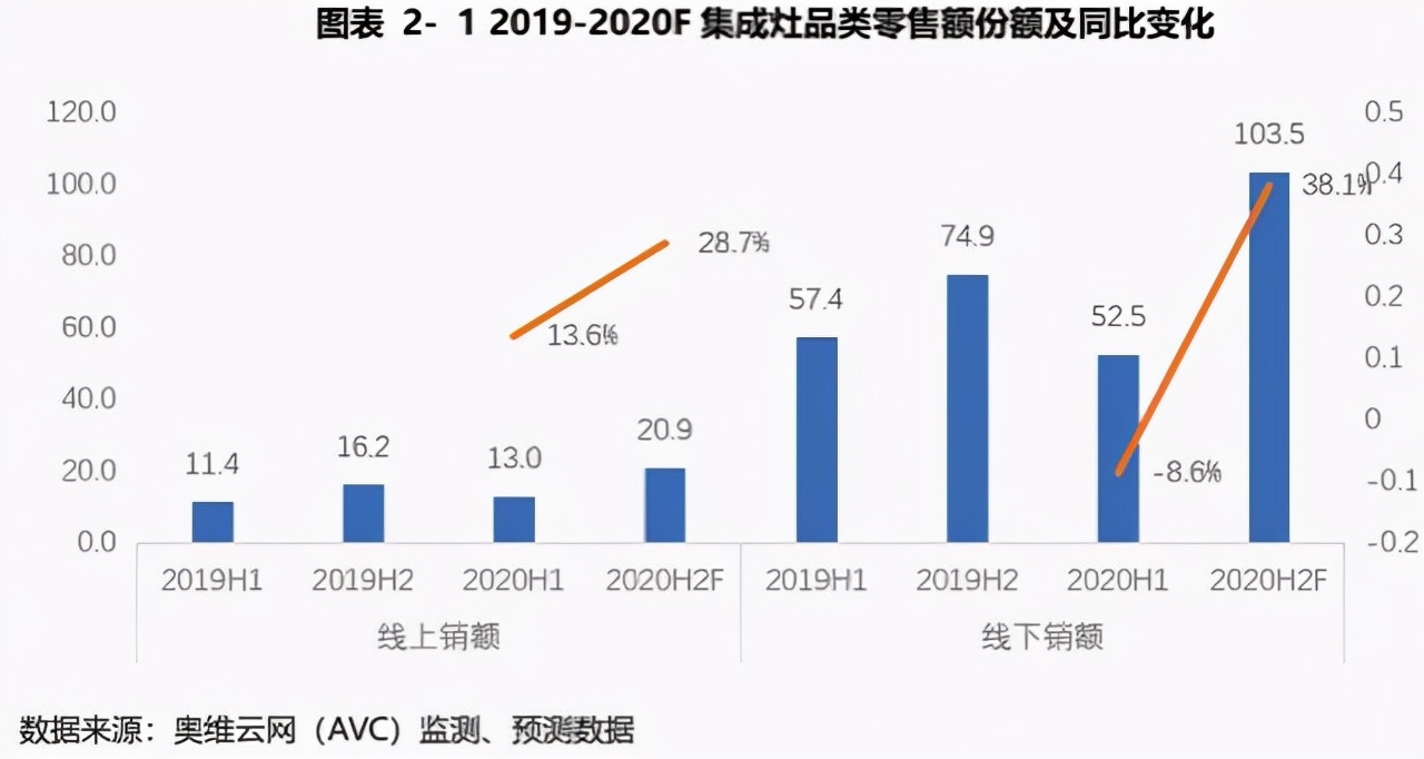 老板电器入局集成灶 或将改写集成灶市场格局