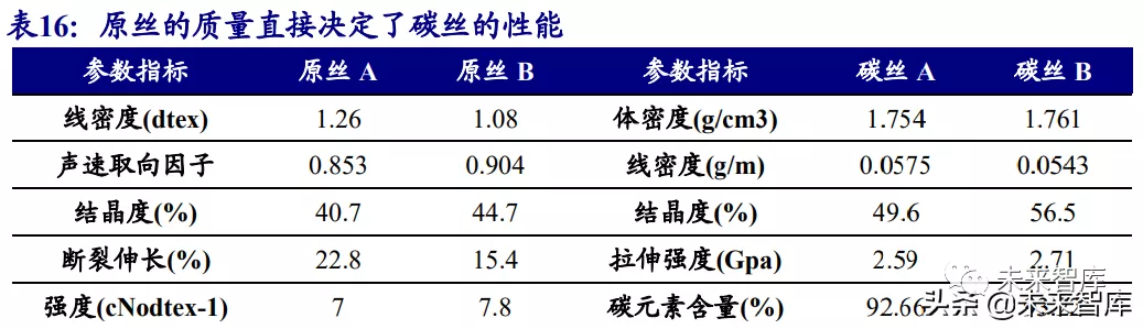 碳纤维行业研究:风电等新能源势起,碳纤维前景广阔