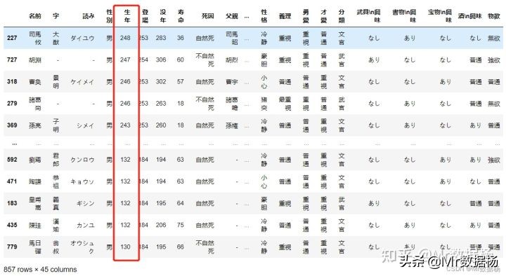 数据科学必备Pandas数据排序方法汇总
