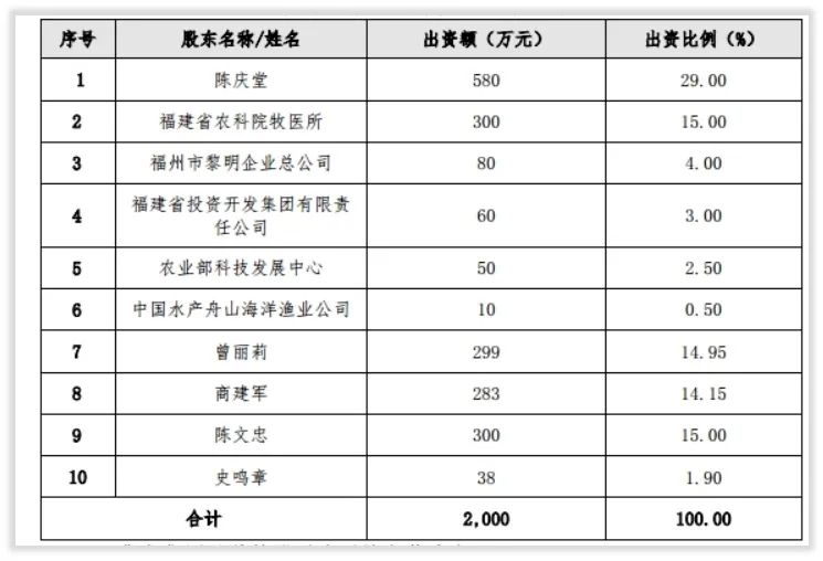 你知道吗｜天马科技全产业链是如何并购来的吗？