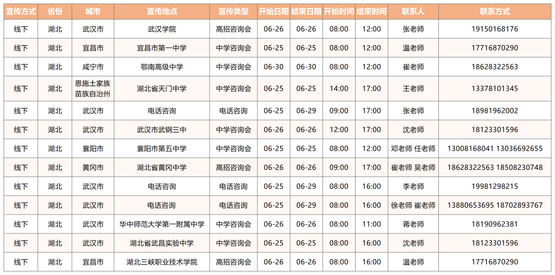 电子科大2022年全国招生宣传行程及联系方式持续更新中！
