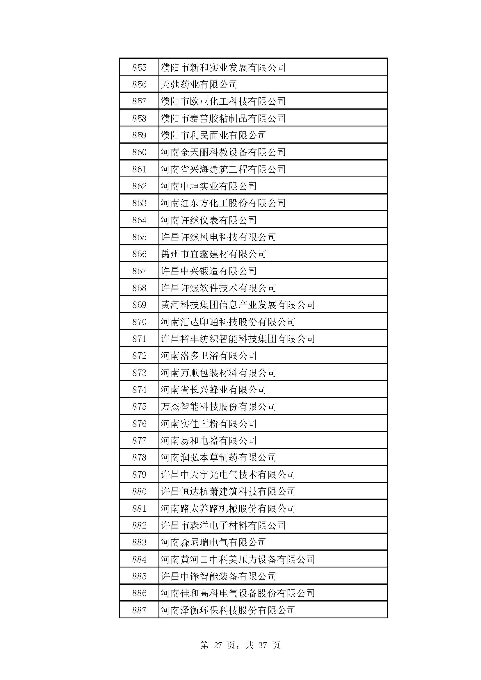 河南：2022年度省“专精特新” 中小企业拟认定名单