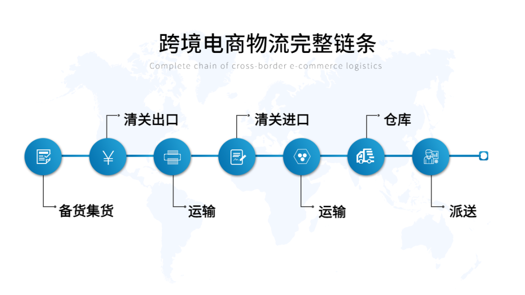 清关货物经常被扣？这份清关指南卖家必看