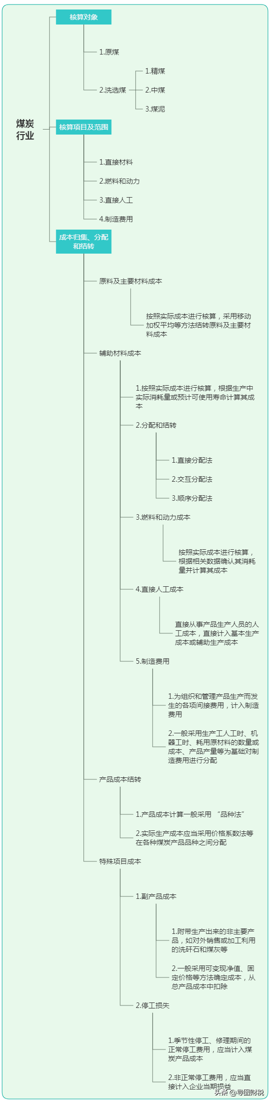 十二大行业成本核算基本思路归纳