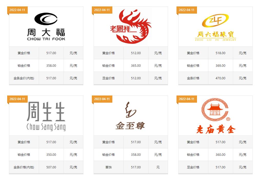 黄金现在的价格是多少？现在买黄金首饰亏不亏？
