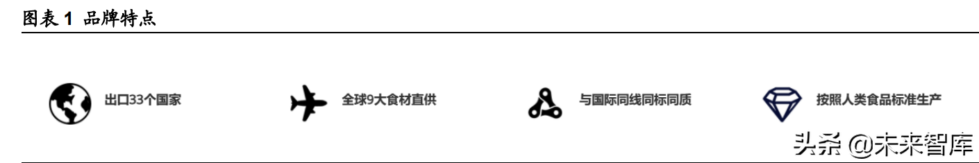 宠物食品行业研究报告：从乖宝看宠物食品自有品牌何以突围