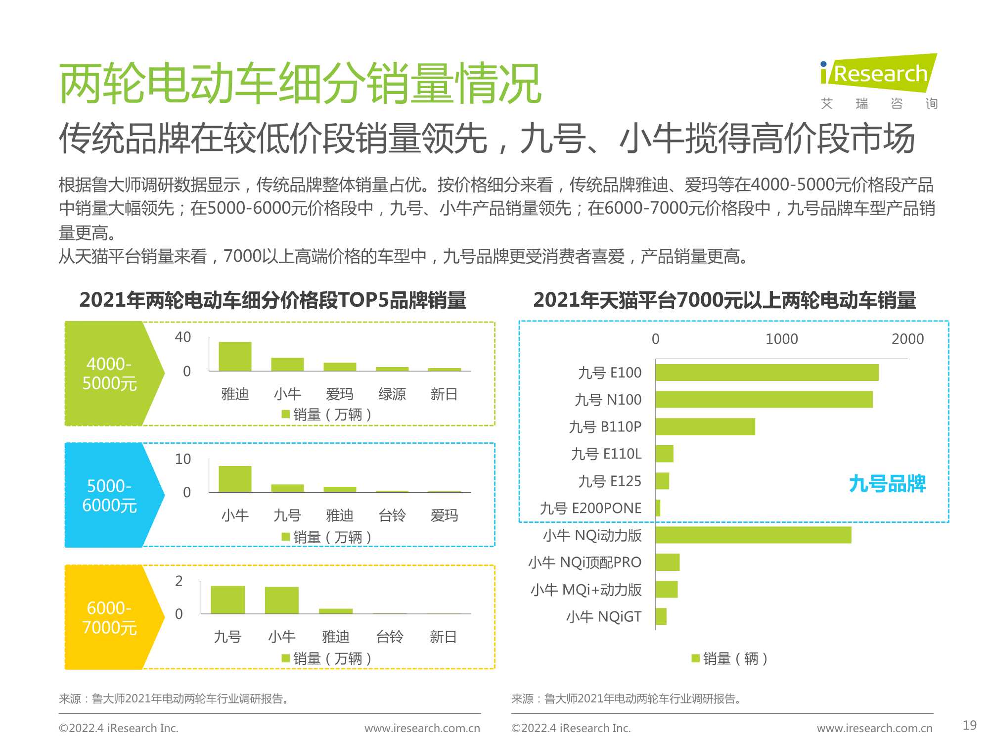 2022年中国两轮电动车行业白皮书（艾瑞咨询）