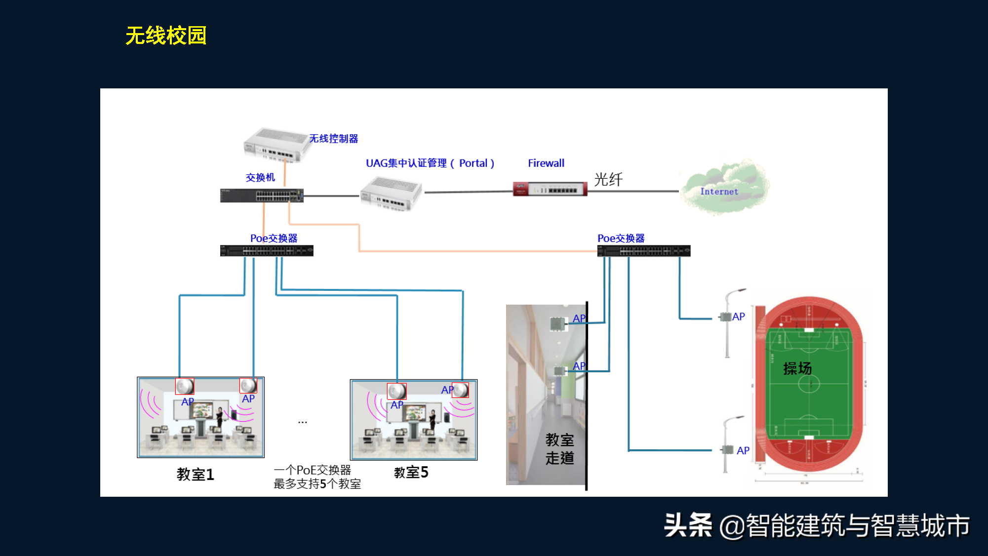 智慧校园综合解决方案——平安校园场景应用