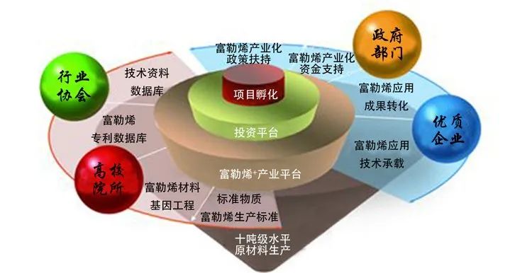 福纳新材料：竞驰氢能万亿赛道，开启富勒烯新应用大门