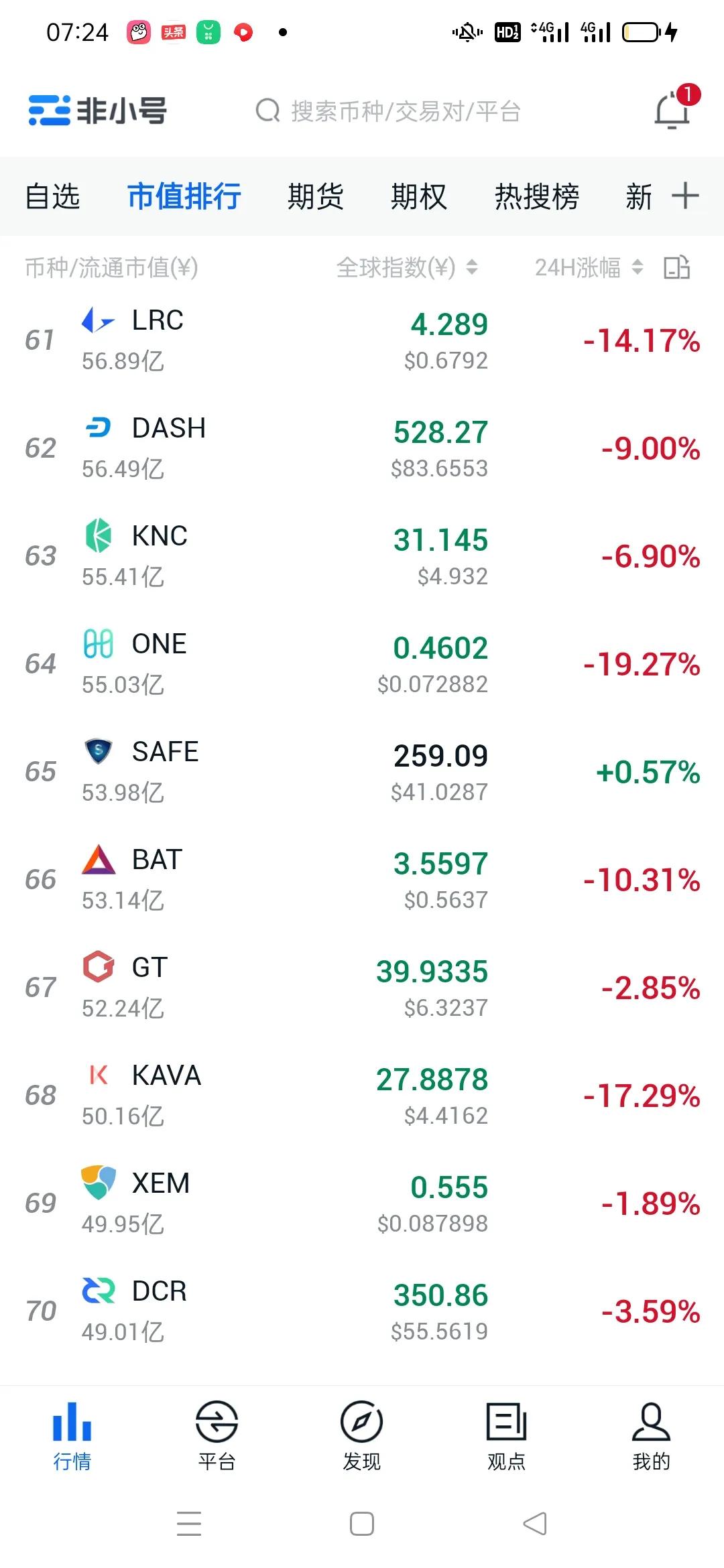 比特币下跌熊市来了吗？