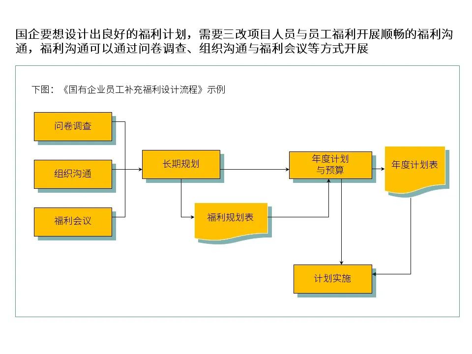 国有企业改制文件,1998年国有企业改制文件
