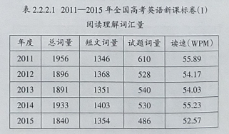 2015年全国高考英语新课标卷（I）选择题命题及答题分析