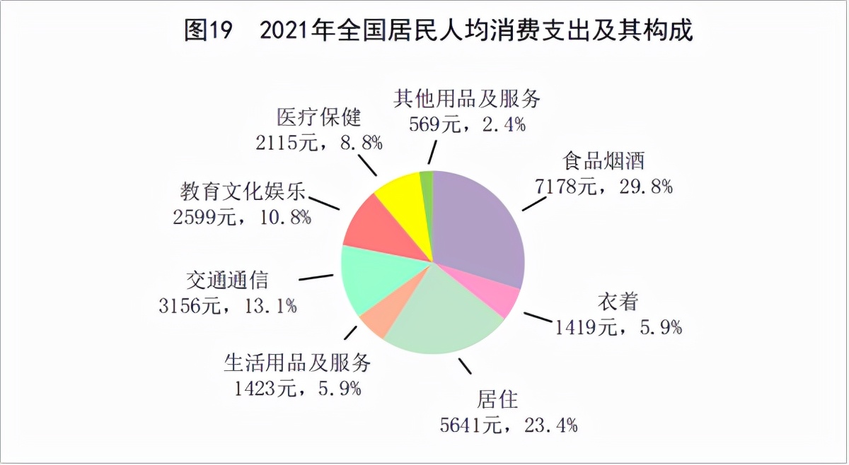 2021񾭼óɼȫGDP110ڣ˾֧3.5Ԫ