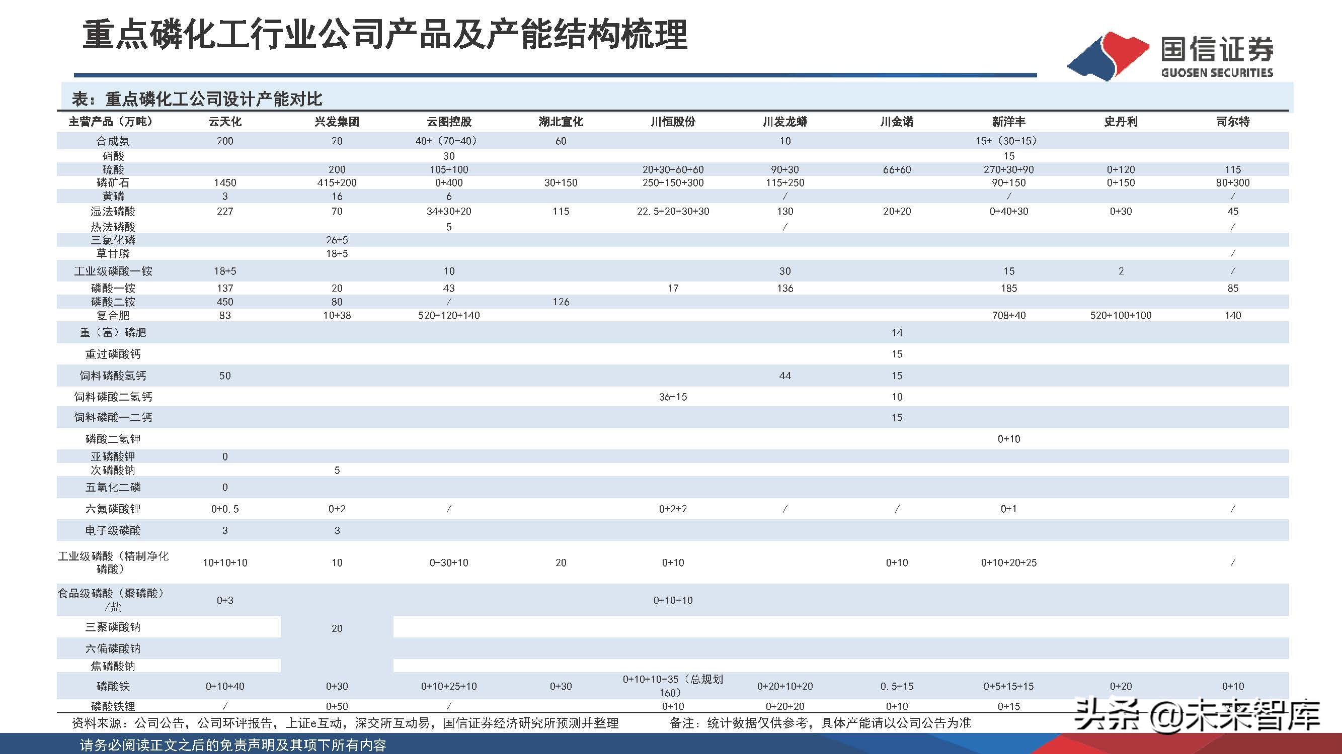 新能源化工材料行业研究