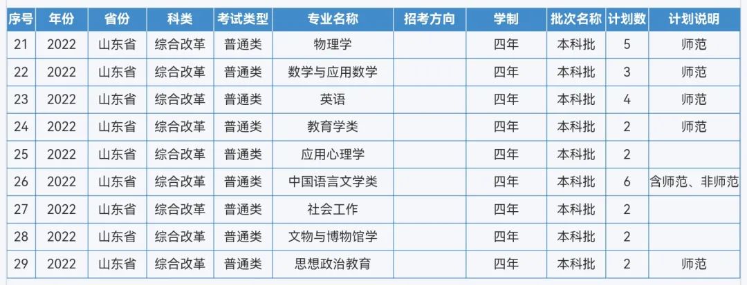 来啦！重庆师范大学2022年本科招生计划