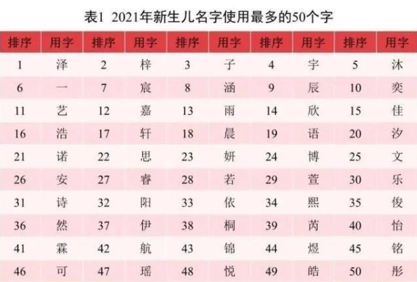 告别全民“梓晴”，2021新生儿爆款名出炉：还不是换汤不换药？